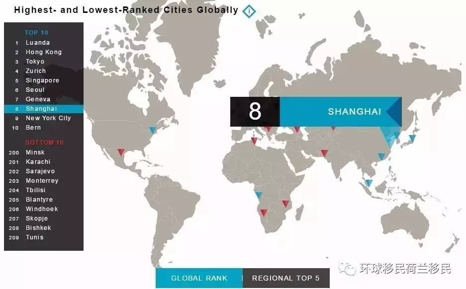 东京vs伦敦gdp_上海VS东京VS首尔 名义GDP 1930 2018(3)