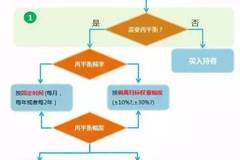 宏观经济分析的总量分析法_swot分析法自我分析图(2)