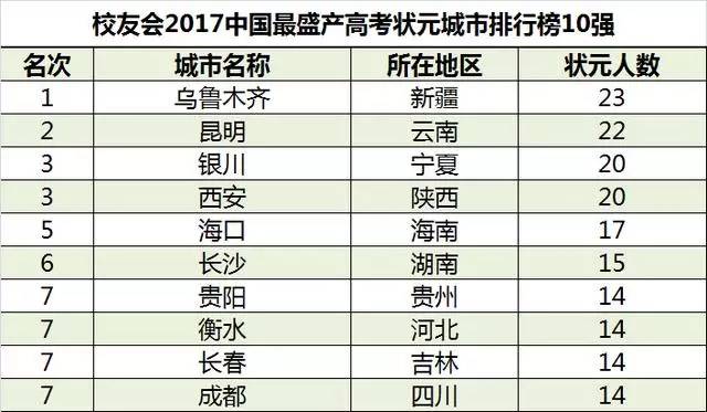 百家姓人口数量排名_2019年,有近30万张伟,28万王伟,27万李娜(3)