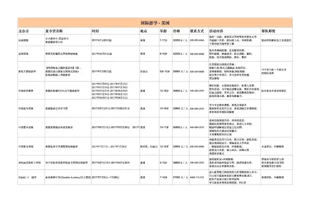 到底星空体育APP该给孩子报哪家夏令营？国内外游学篇(图5)