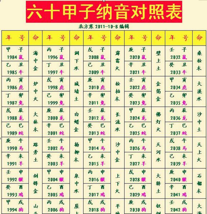 教你如何判断《八字》五行缺啥