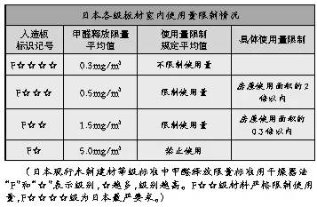 人造板及其制品因为使用甲醛类胶黏剂,会释放一定量的甲醛,进而危害