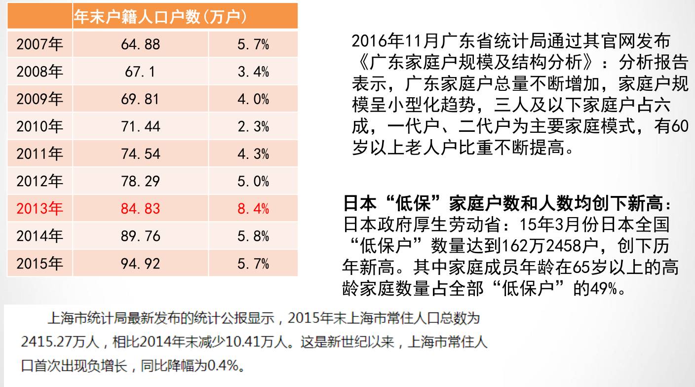 人口个人统计化的答题_时代少年团图片个人