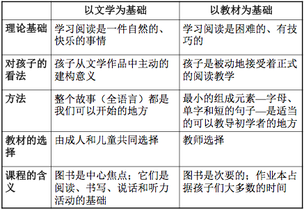 王林:绘本过后,孩子的阅读能力拿什么教?