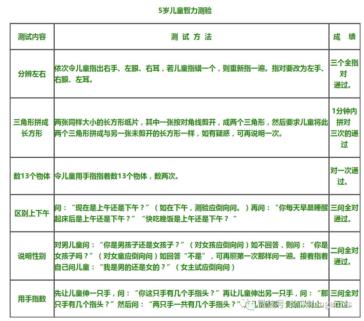 想知道你家娃聪不聪明,来看看这3-7岁智力测试表