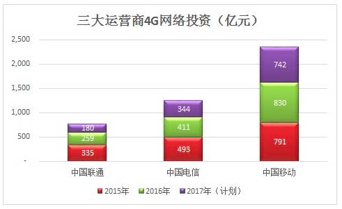 中国网络支付金额远超美国gdp_中国移动支付总额超美国GDP 360预警手机或成个人财产黑洞(3)