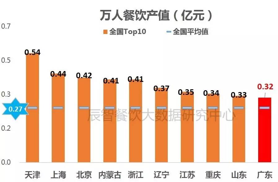 广东人口在全球国家排第几_广东外地人口占比(3)