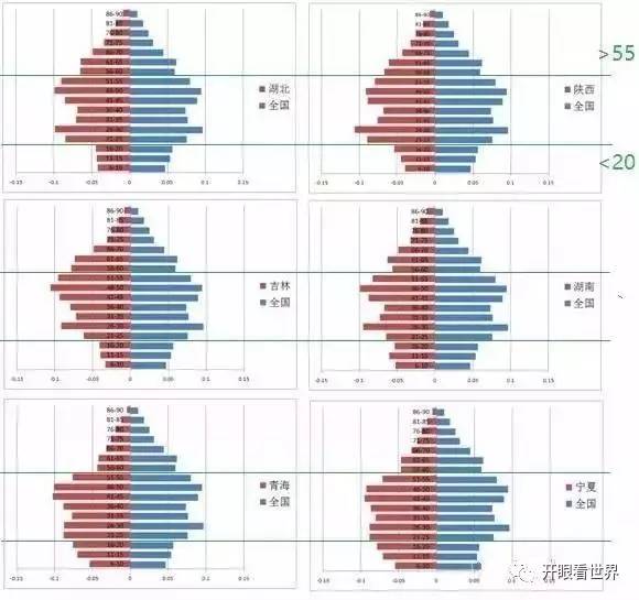 湖北省各城市人口_11.从图上分析可知.下列说法正确的是 A.我国中部各省中.只(3)