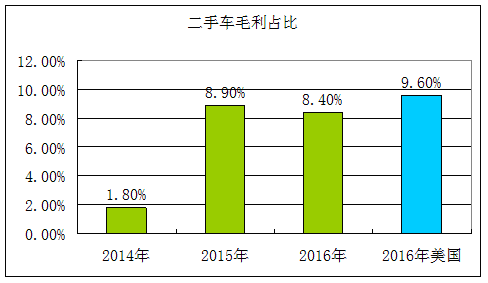 金砖四国gdp