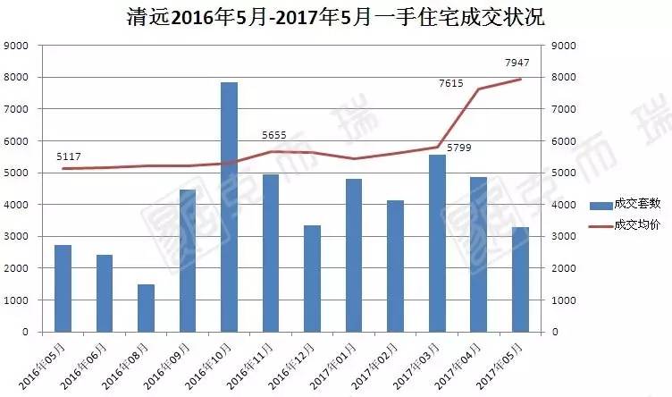 2020肇庆对比清远gdp_2020广东各市GDP出炉 深圳 广州 佛山 东莞 惠州位列前五 中山呢(3)