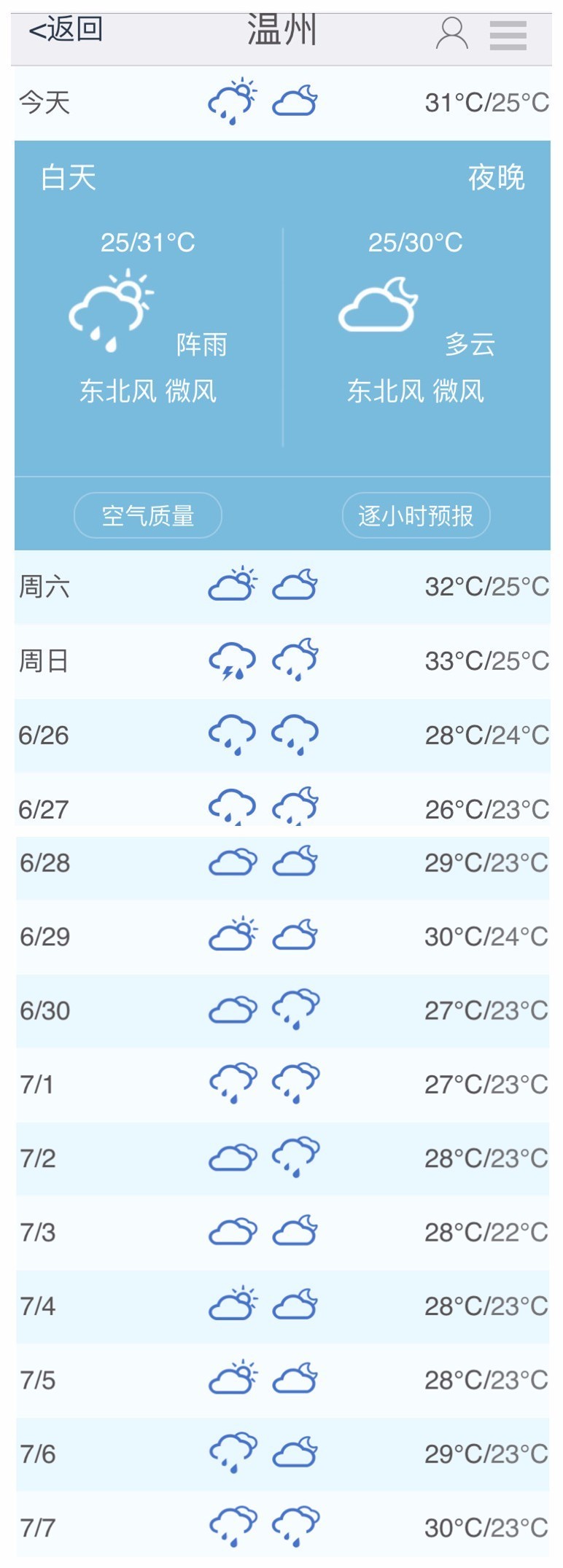 刚刚,小编查天气预报了!温州又双叒叕要下雨雨雨.