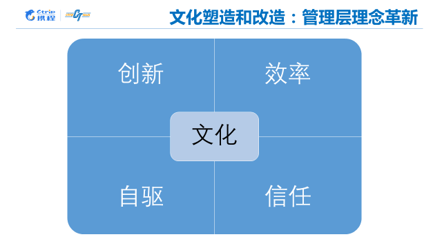 五,文化塑造和改造:管理层理念革新