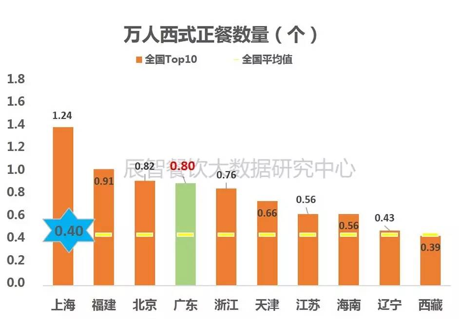 在北京韩国人口有多少_韩国人口比例图