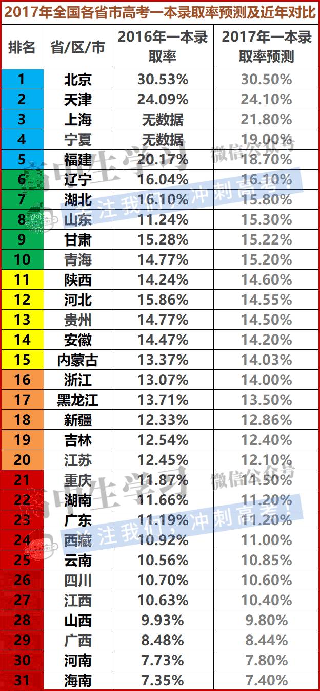 高考 人口比例_辽阳人口比例图(2)