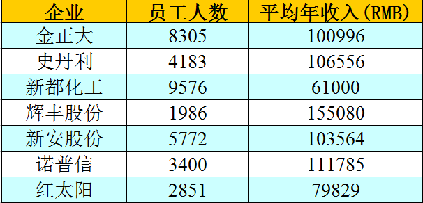 丰姓人口大约有多少人_全中国人口有多少人(3)