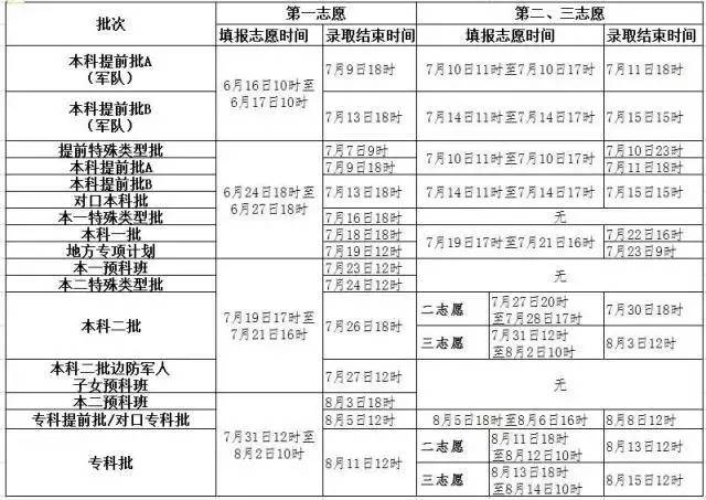 河北省人口统计表_河北省体育行业获得国家职业资格证书人员统计表