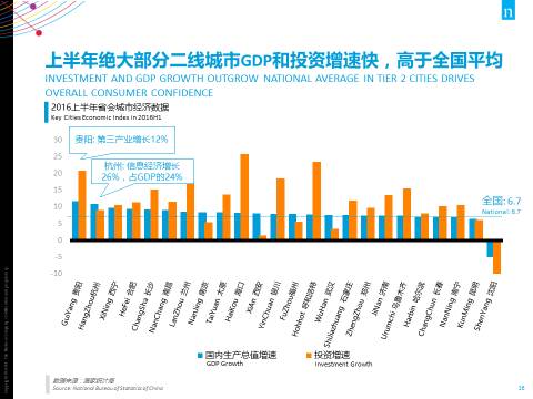 全新gdp