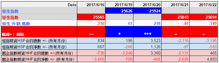 青石港美股专家观点 | 港股短期调整仍继续