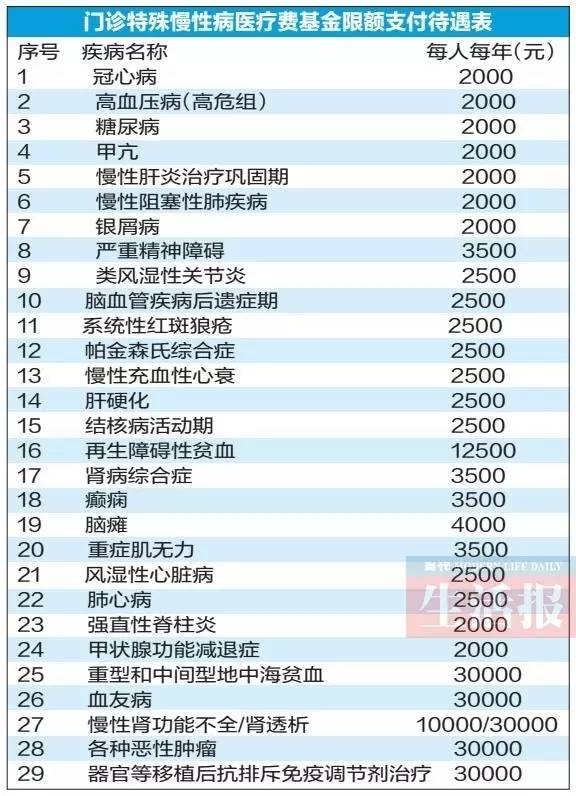 桂林市城乡人口比例_广西统计信息网