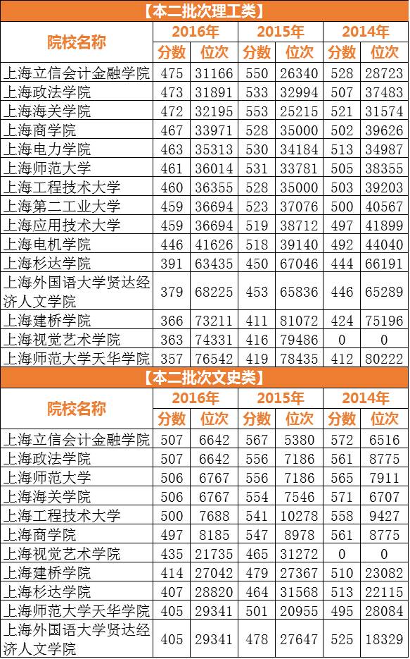 天津多大面积和人口_天津人口密度图(2)