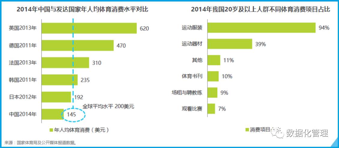 发达国家人口占世界总人口比例_中国gdp占世界比例图(3)