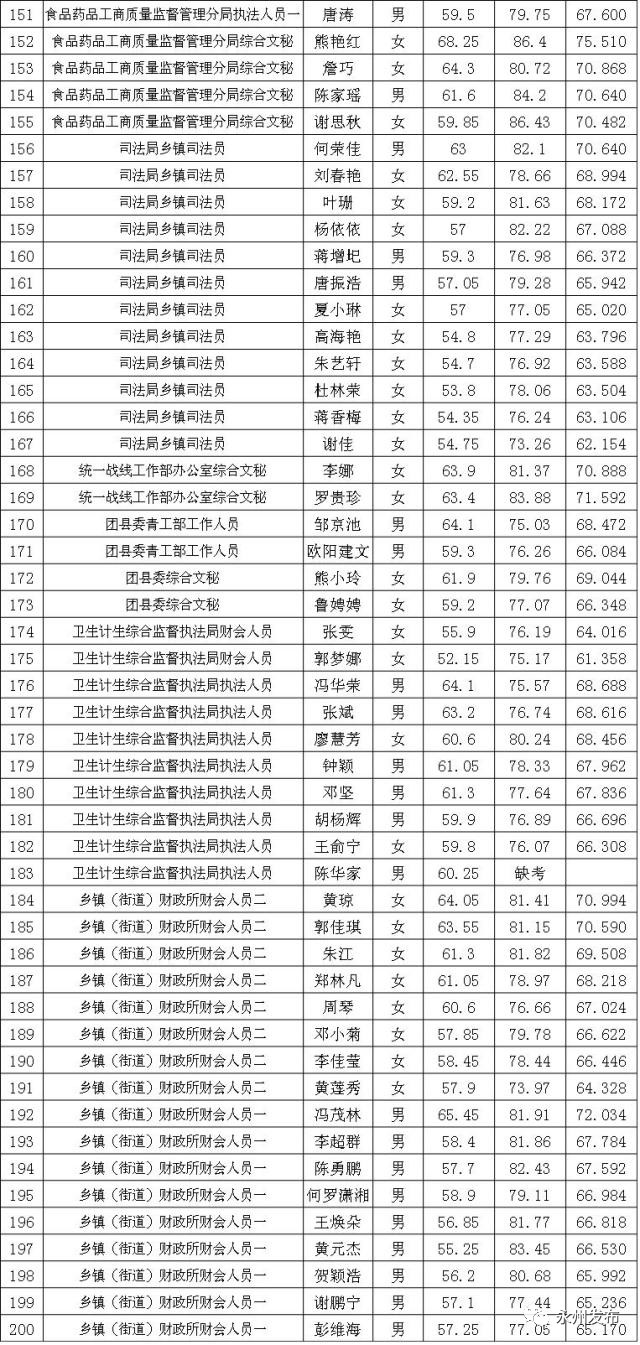 东安人口_东安县的人口民族(3)