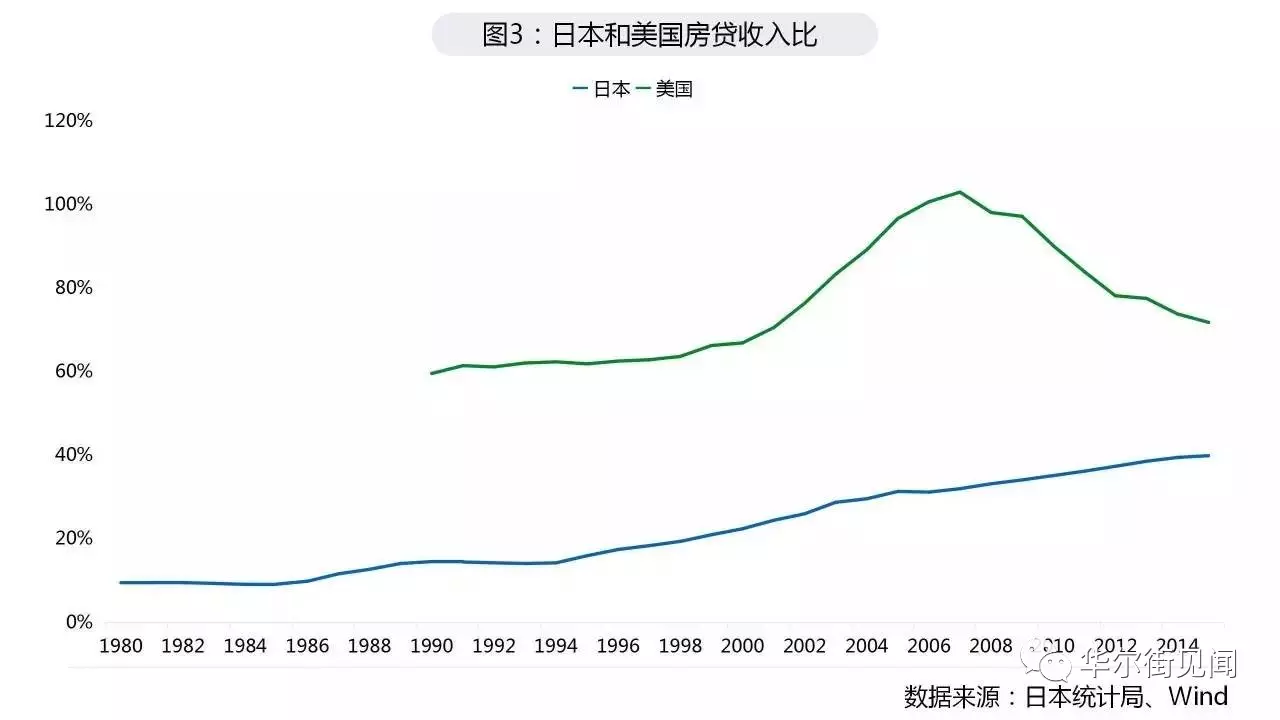 看世界谈中国,房地产泡沫最先从这些城市开始!