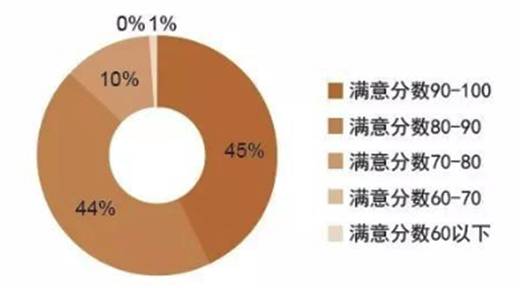 目前马姓在中国的人口数量_人口普查(2)