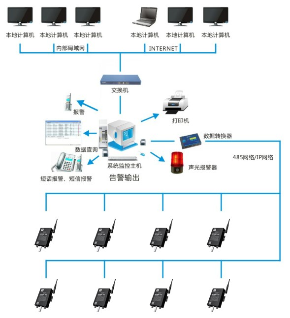 危化安全生产管控平台的功能和价值体现