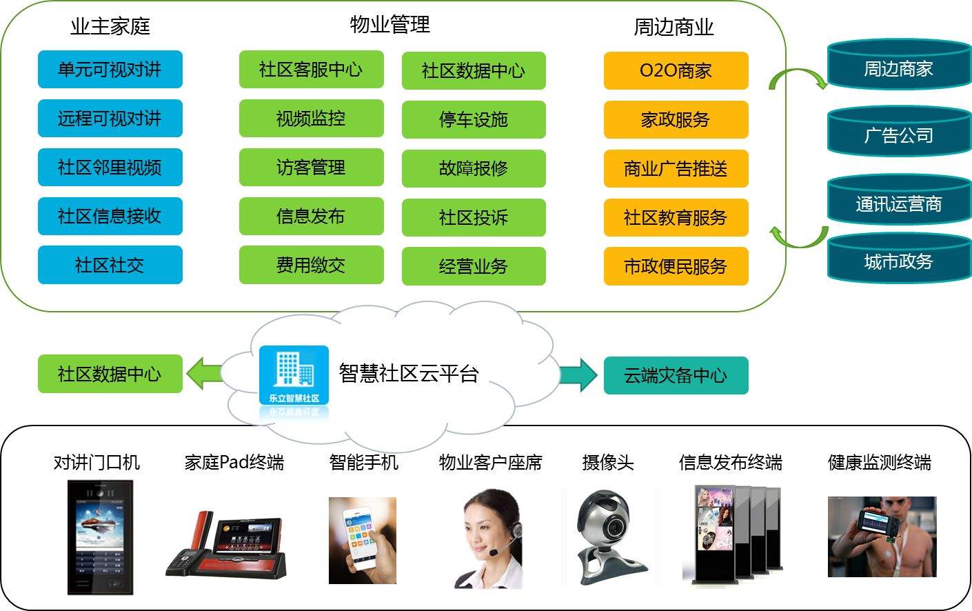 智慧社区发展趋势人工智能 智慧社区颠覆传统模式