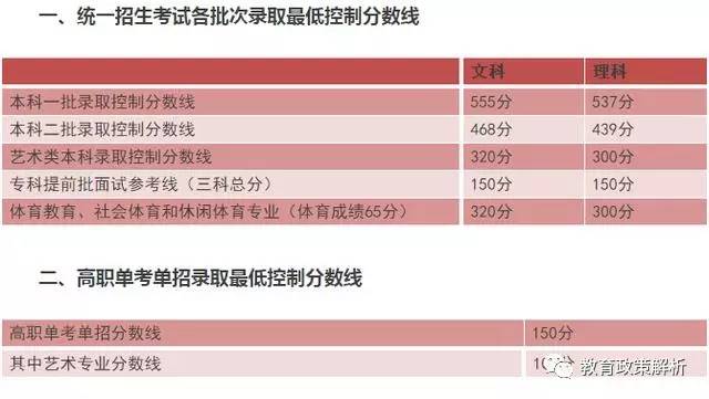 2017年北京高考：理科状元北京八中李宇轩，文科状元北京二