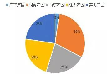 2017年河南经济总量占全国_河南牧业经济学院logo(3)