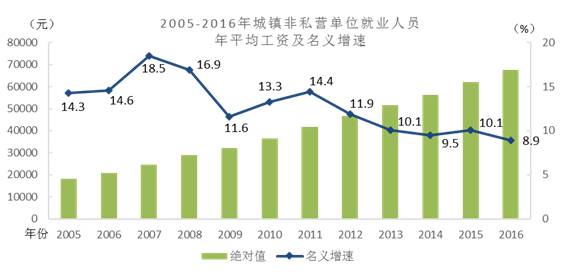 工业 服务业需要人口聚集_人口聚集