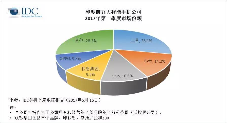 印度人口超过中国后果_印度人口分布