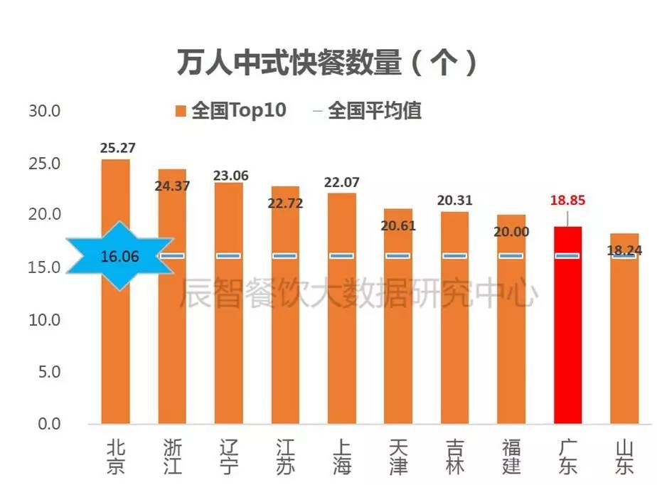 全国各省直辖市自治区gdp_每周财政头条 2021年05期 总第54期