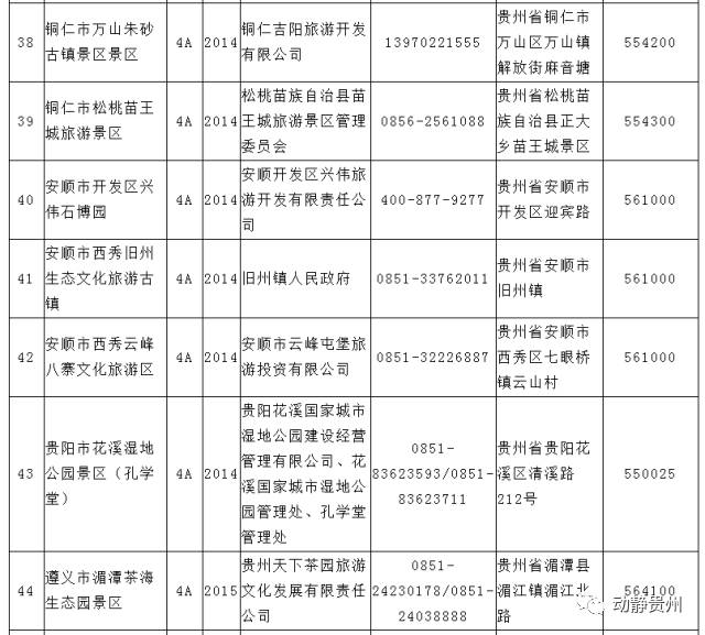 贵州将新增2个4a景区,4a级景区将达到71个,来看看有