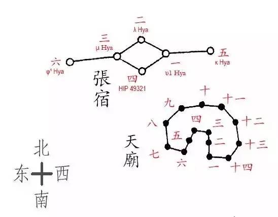 【聚珍文化课】古水老师的天文课(第六课 张宿)