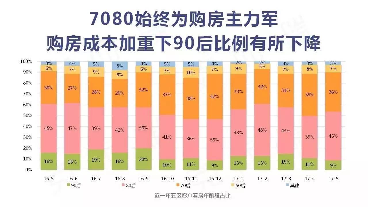 70后人口数量_剖析 视频内容的变现总结