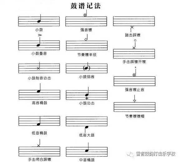 架子鼓入门基本乐理知识整理