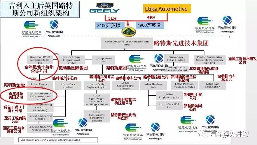 特斯拉合资不靠谱,还是看看正式签约的吉利花17亿收购