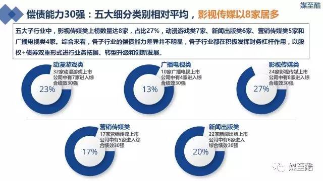 影视传媒公司招聘_影视传媒公司招聘启示海报设计(3)