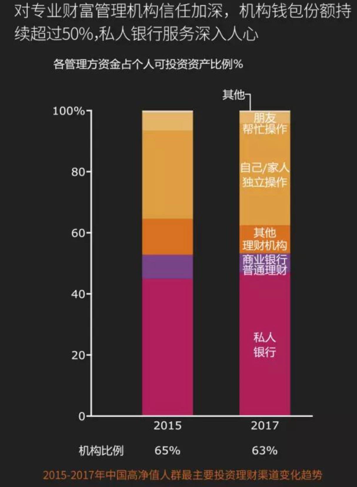 中国人口要增加好几倍_中国好声音(3)