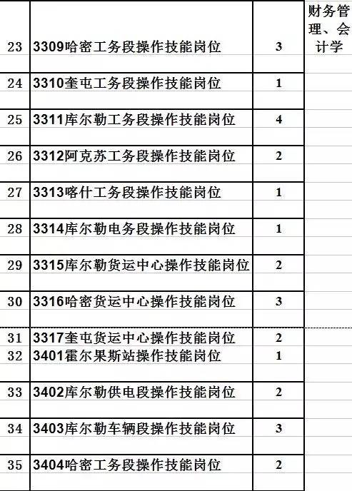 乌鲁木齐人口员普查_乌鲁木齐火车站图片