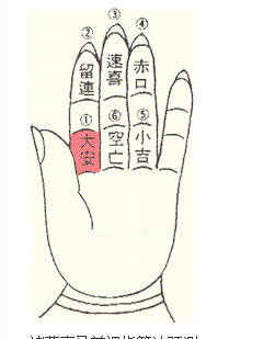 手指掐算的方法图解