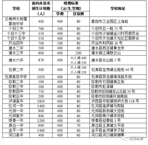 蒙自市城区常住人口_蒙自市图片