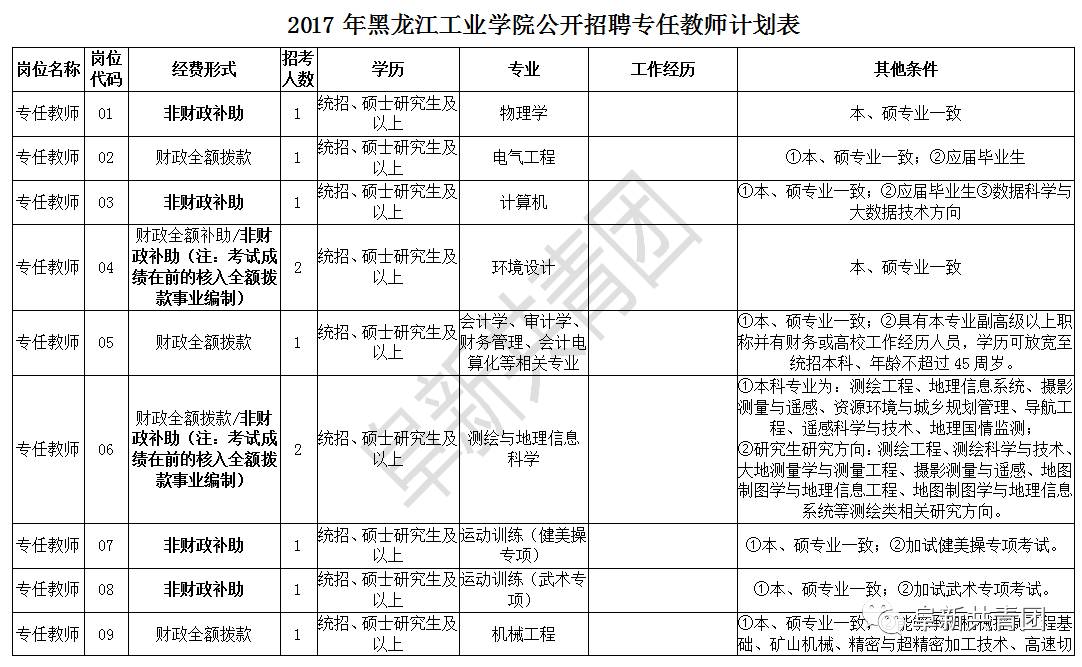 黑吉辽人口出生率_中国人口出生率曲线图(3)