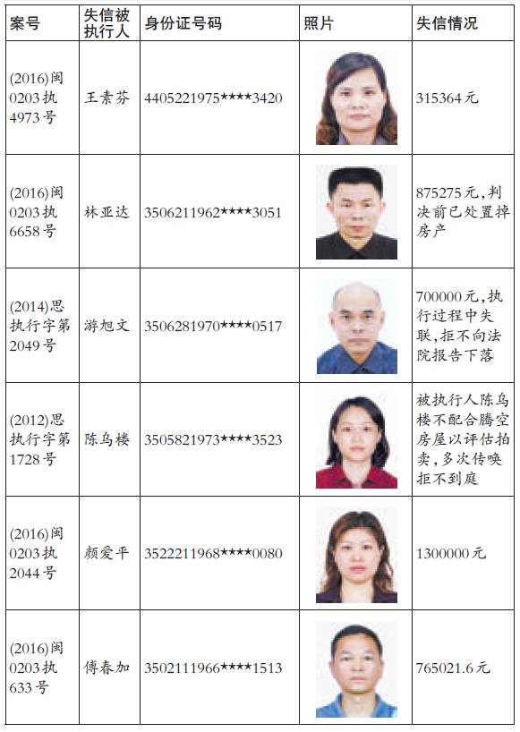 失信被执行人信息 在这份失信名单里 yes君注意到最后一位老赖——