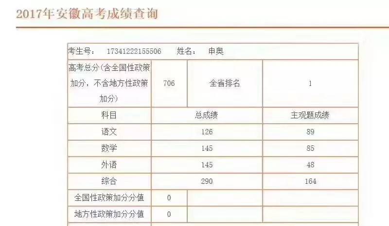 裸分706分晒出成绩单,他把状元揽入怀中!