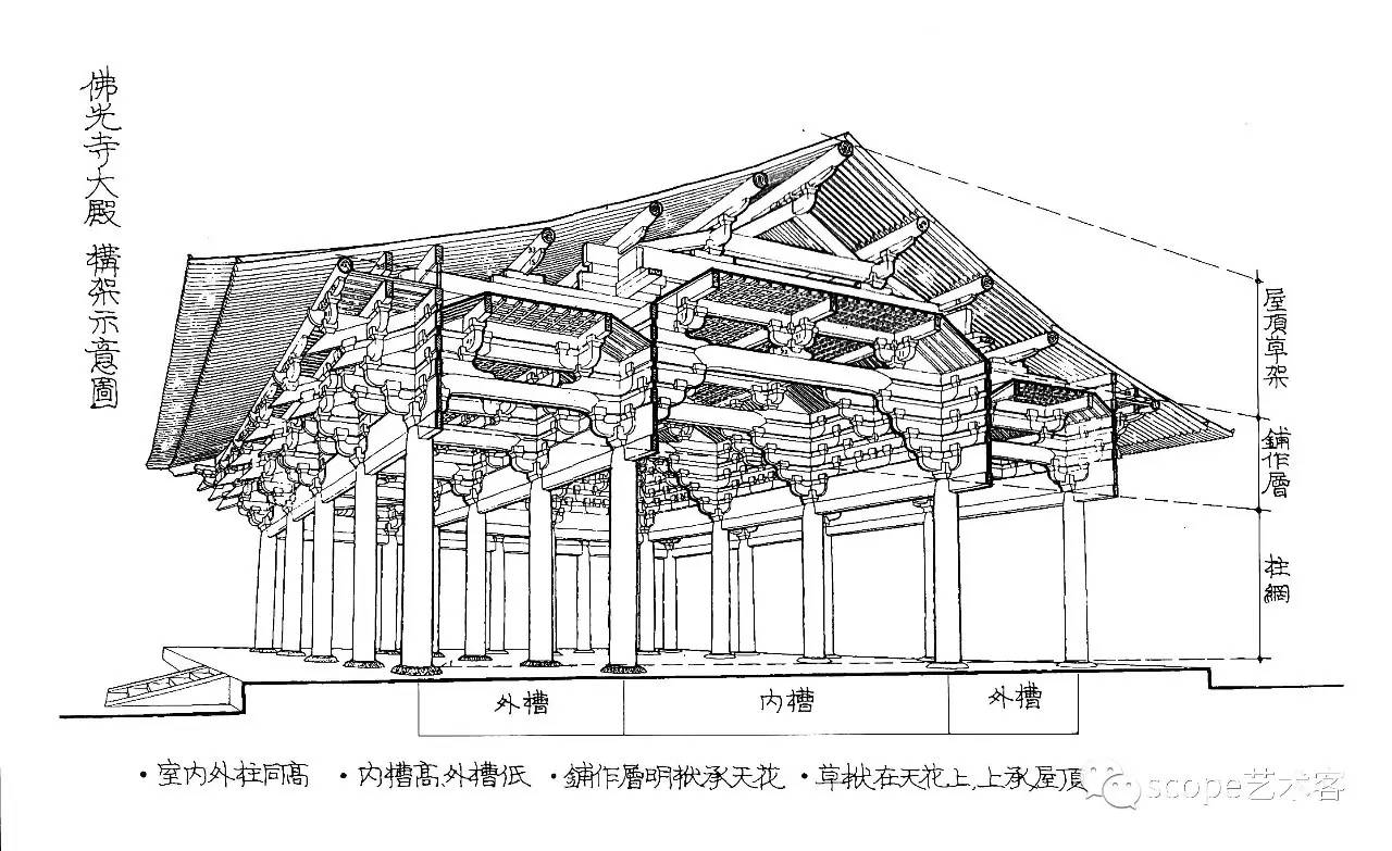 梁思成先生所主持的营造学社关于云冈"建筑"的研究,有两方面的内容