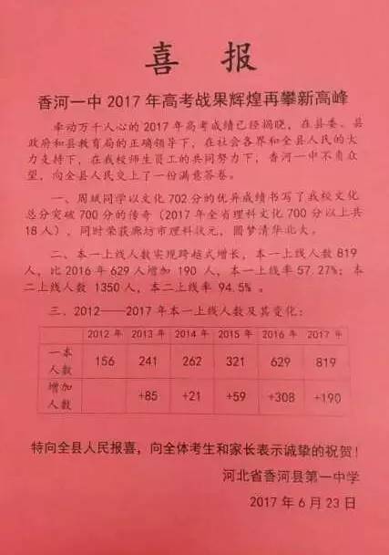 轰动全城香河一中最新最全面高考数据不止有周斌